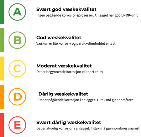 Square - Ny væskekvalitet karakterskala - Transparent